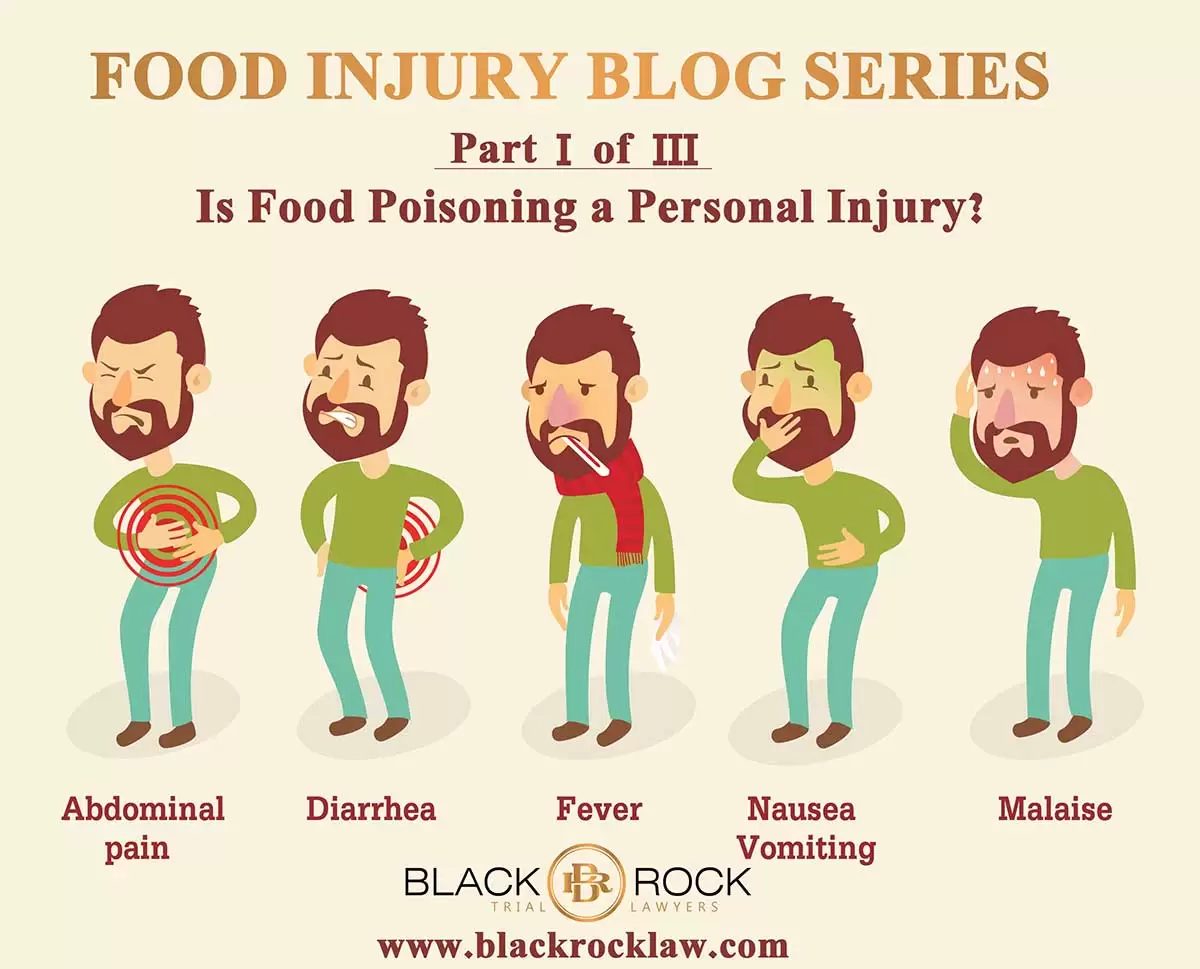 FOOD INJURY BLOG SERIES 1